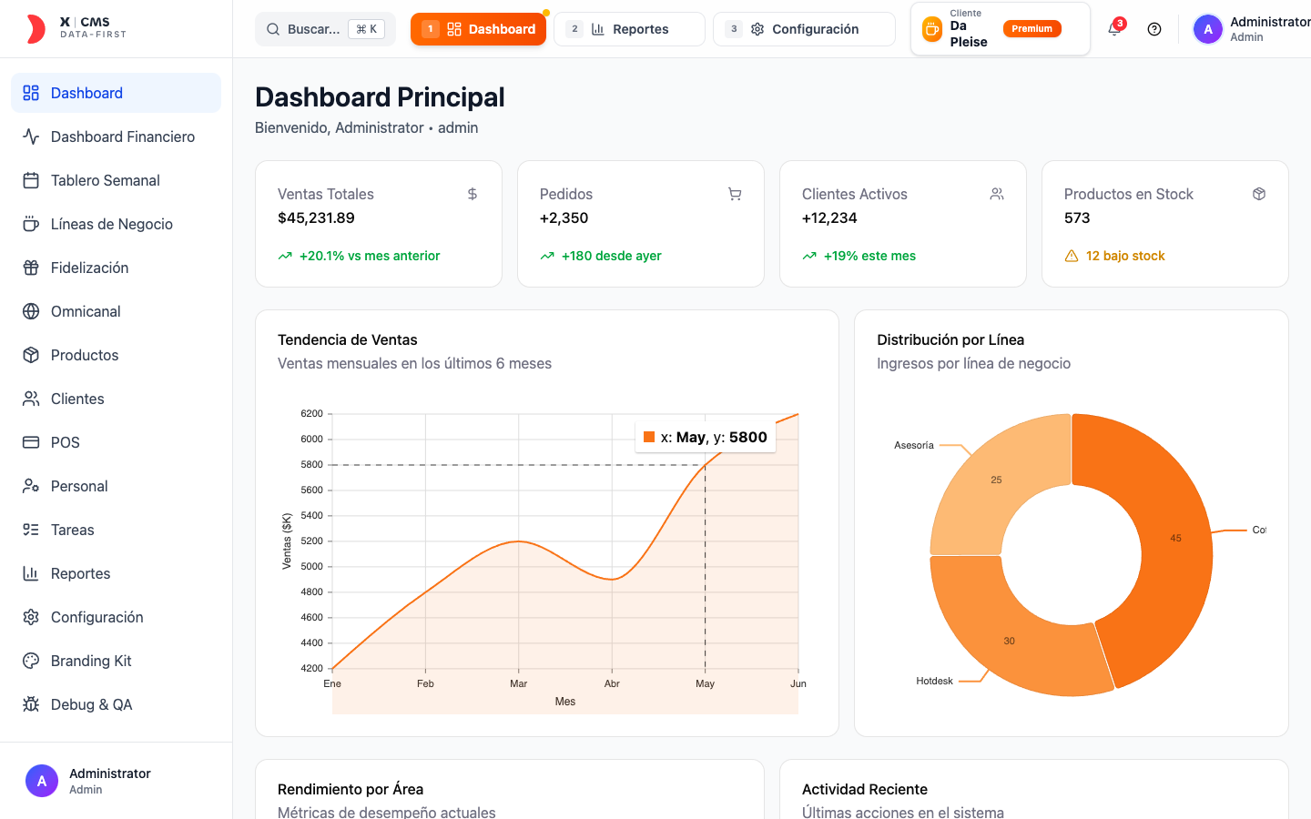 Prototipo X|CMS · Consultoría UX para pymes
